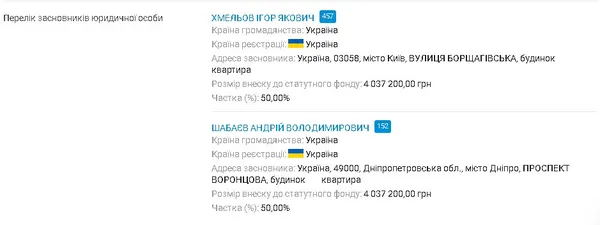 Власники компанії
