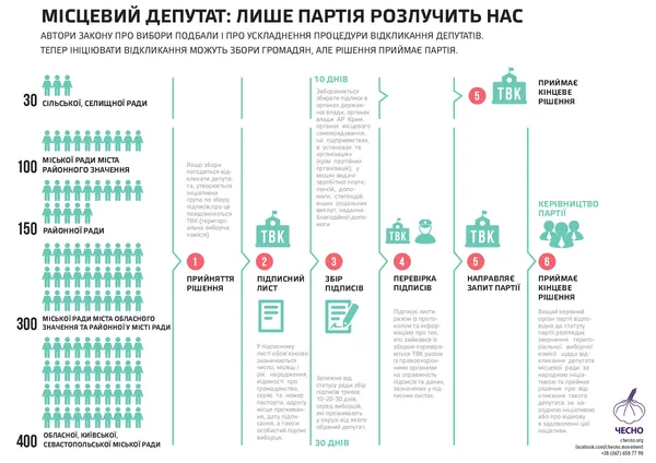 Чи похитнеться «картковий будинок» Палиці у Волиньраді?