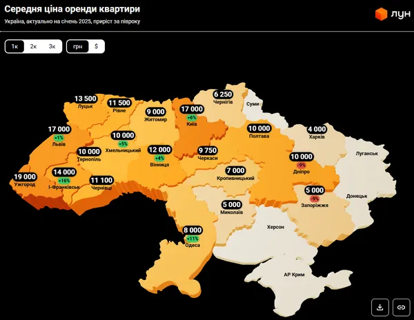 В західних областях знову виросла оренда житла: скільки платять в Луцьку