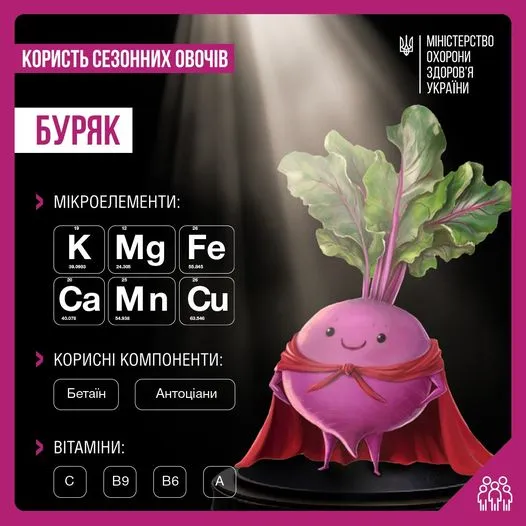 Що буде, якщо регулярно їсти буряк