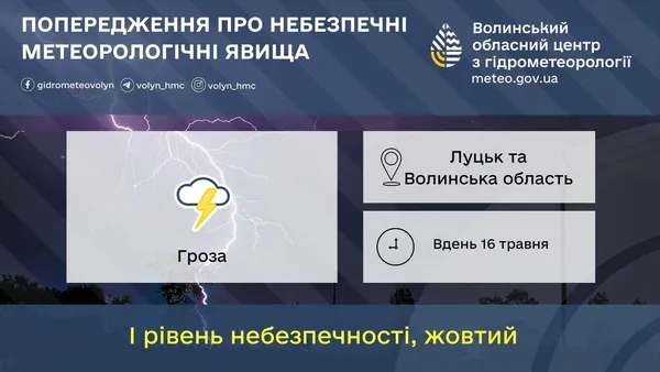 Жовтий рівень небезпеки: на Волинь суне гроза