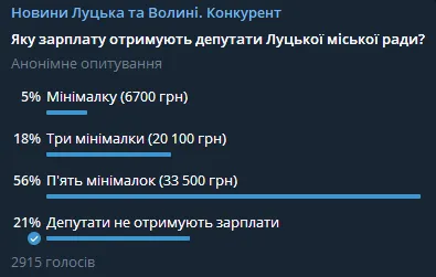 Лучанам розкрили таємницю про зарплати депутатів (відео)