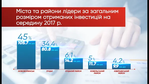 Андрій Покровський розповів, як залучити інвестиції на Волинь (фоторепортаж)