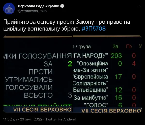 Рада підтримала закон про зброю для цивільних: як голосували волинські нардепи