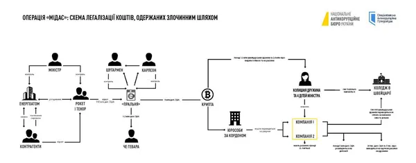 ⚡️Офіційно: ексміністр енергетики Галущенко отримав підозру у масштабній справі з відмивання грошей