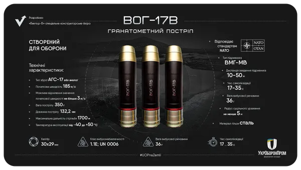 В Україні вперше розгорнуть серійне виробництво боєприпасів ВОГ-17В