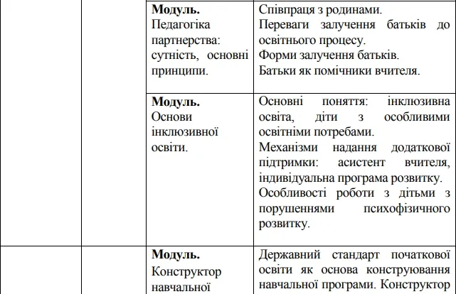 Волинь: план-графік підвищення кваліфікації вчителів