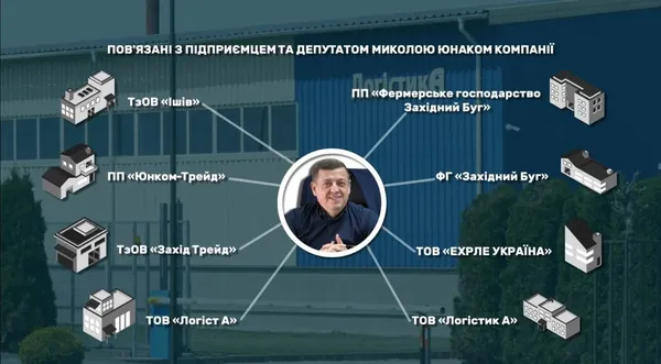 Новий «гелік» та мільйонні борги: чому волинський аграрій воює з власниками паїв (фото)