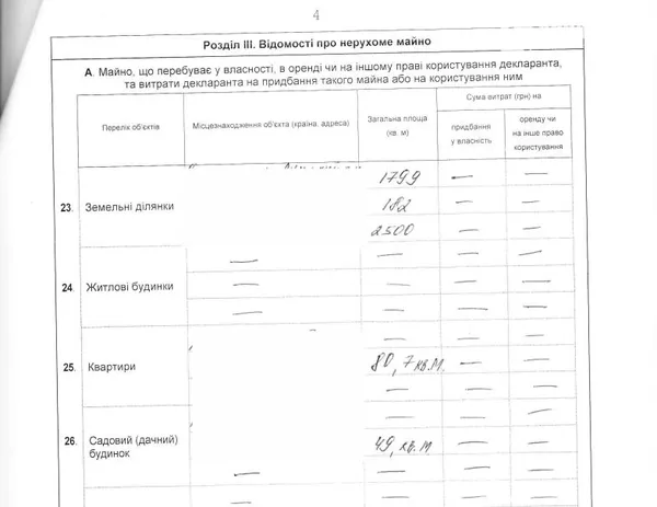 Скільки заробив Гунчик у  2015 році