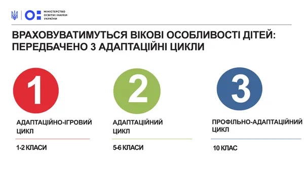 Рада ухвалила закон про середню освіту: що зміниться