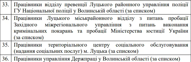 У Луцьку переселенці-пільговики зможуть безплатно їздити в тролейбусах