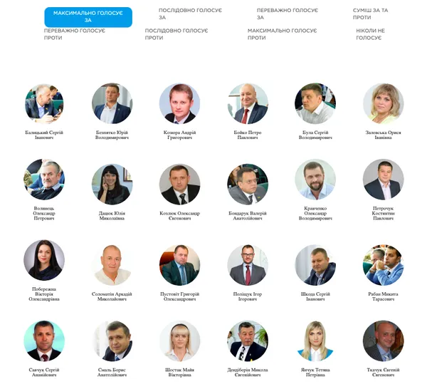 На що у Луцьку в 2019 році витрачали кошти з депутатського фонду