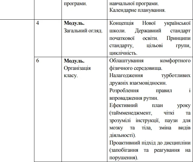 Волинь: план-графік підвищення кваліфікації вчителів