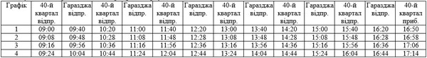 На Великодні свята у Луцьку запустять додатковий громадський транспорт