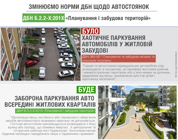 В Україні можуть заборонити парковки у дворі між будинками