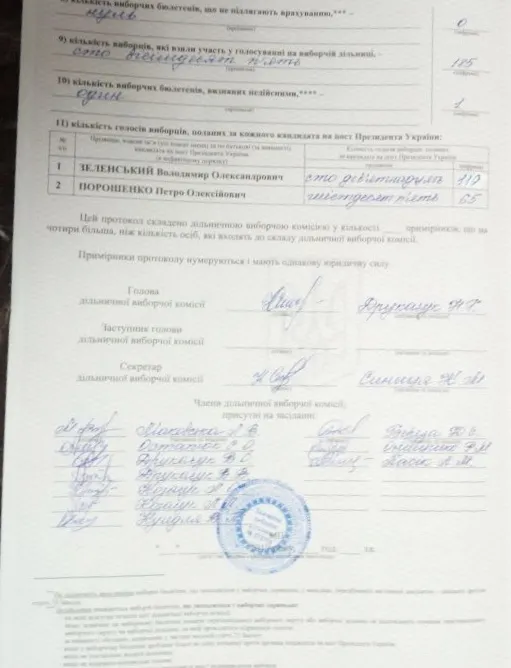 «Протоколи з майбутнього»: ОПОРА знову фіксує порушення на Волині