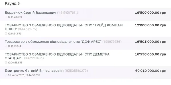 Дивний аукціон: як продавали майно Звірівського мисливського лісгоспу