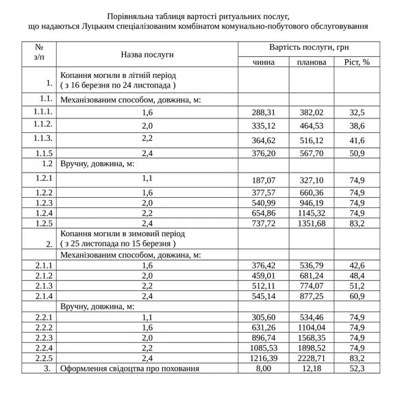 Вмерти в Луцьку стане дорожче