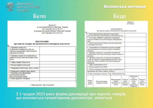 З початку повномасштабної війни через Волинську митницю ввезли 26 тисяч автомобілів для військових