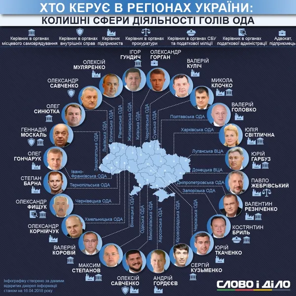 Хто керує в регіонах: де раніше працювали голови ОДА (інфографіка)