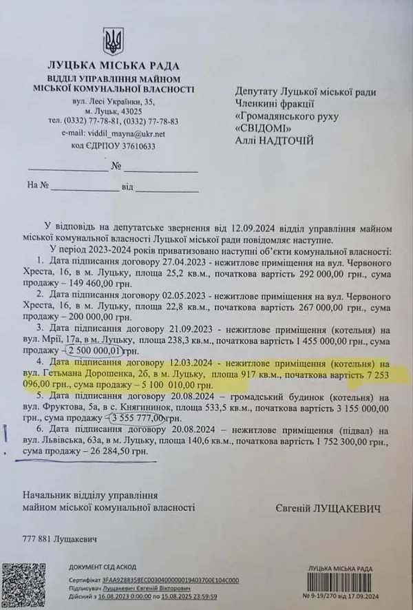Оцінили у мільйони – продали за безцінь: у Луцьку похвалили чиновників за провальний аукціон
