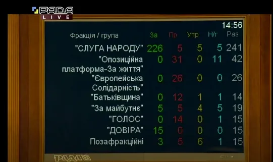 Рада ухвалила «антикризовий» бюджет: що змінилося