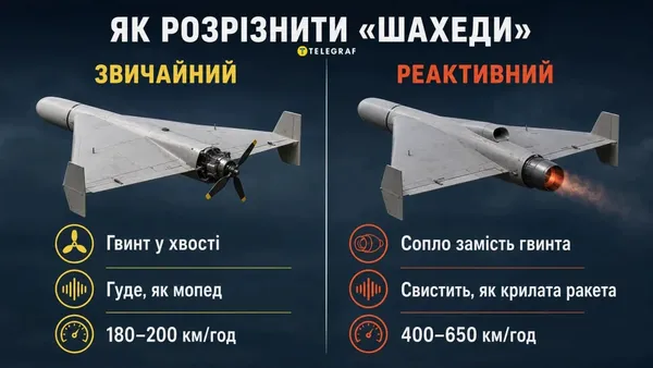 Стало відомо, за скільки хвилин шахед пролітає ціле місто