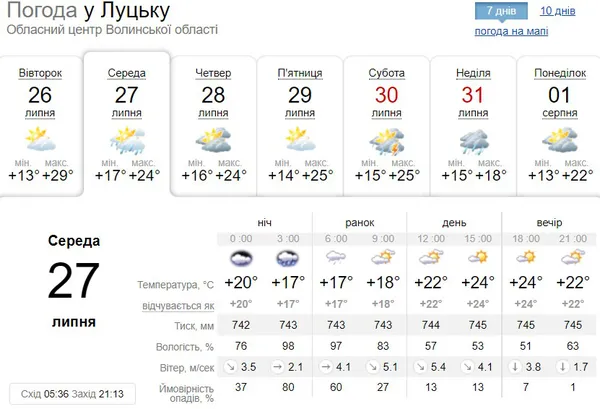 Похмуро, але тепло: погода в Луцьку на середу, 27 липня