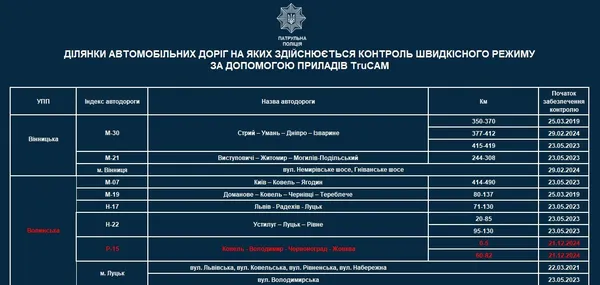На дорогах побільшає приладів TruCAM