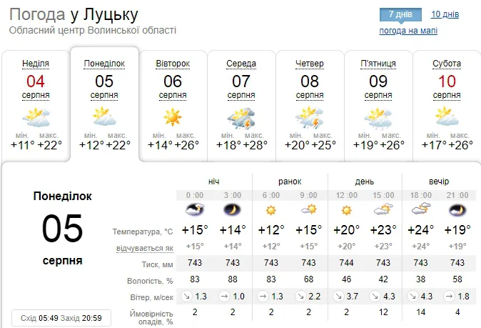 Без дощу: погода у Луцьку на понеділок, 5 серпня