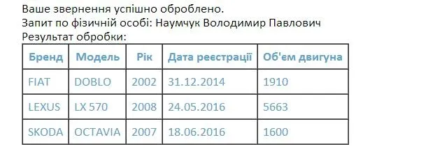 З'явилися нові подробиці вибуху біля «Опери» в Луцьку