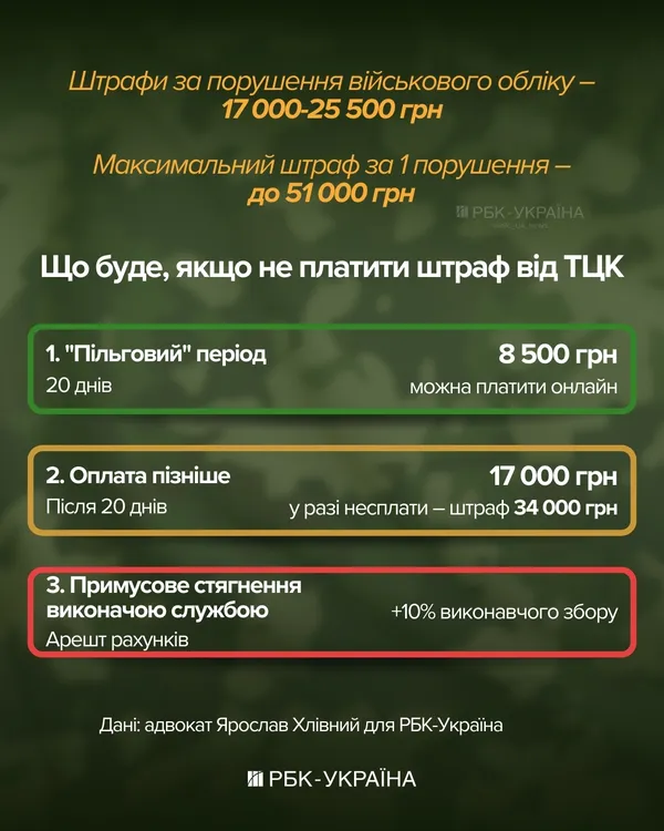 Чи можуть надіслати повістку, якщо є бронь або відстрочка