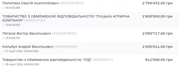 На Волині колишній ЦНАП продали за понад 4 мільйони (фото)