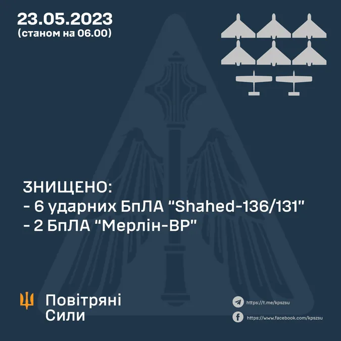 Вночі Повітряні сили ЗСУ знищили шість «шахедів»