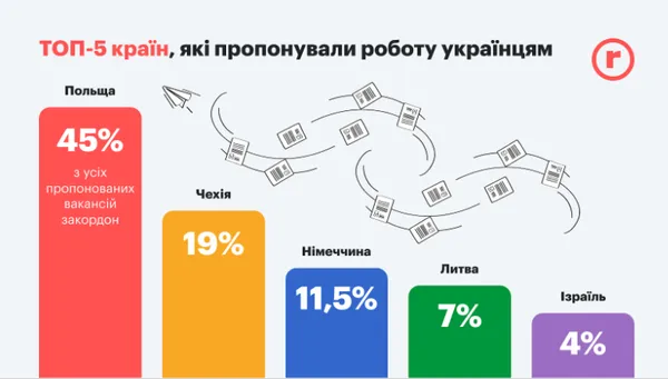 Ринок праці в Луцьку: популярні вакансії та рівень зарплати*