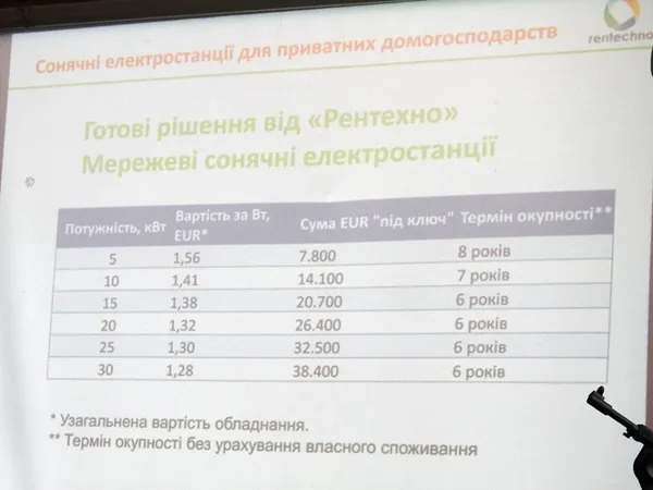 Волинських підприємців вчили, як заощадити на альтернативних енергоджерелах
