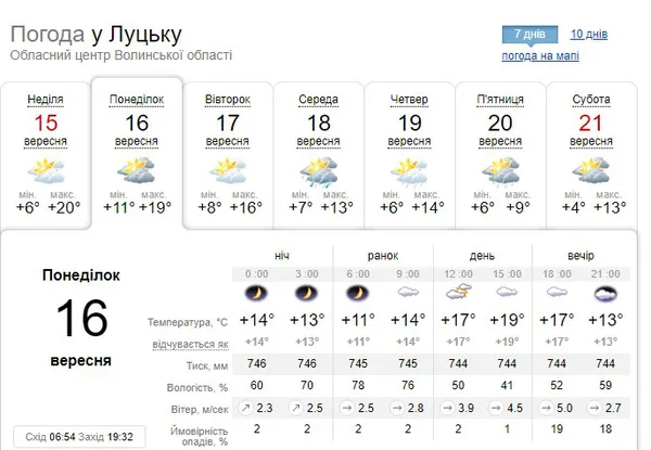 Хмарно і прохолодно: погода в Луцьку на понеділок, 16 вересня