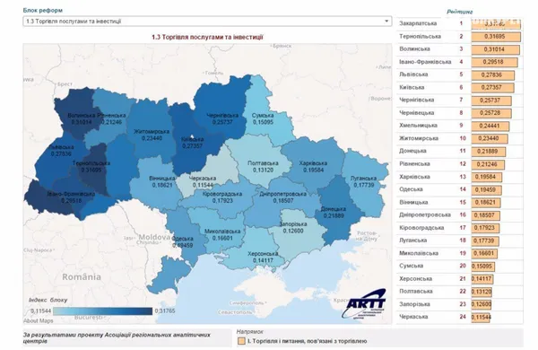 Волинь «лідирує» у питанні досягнення цілей економічної інтеграції з ЄС