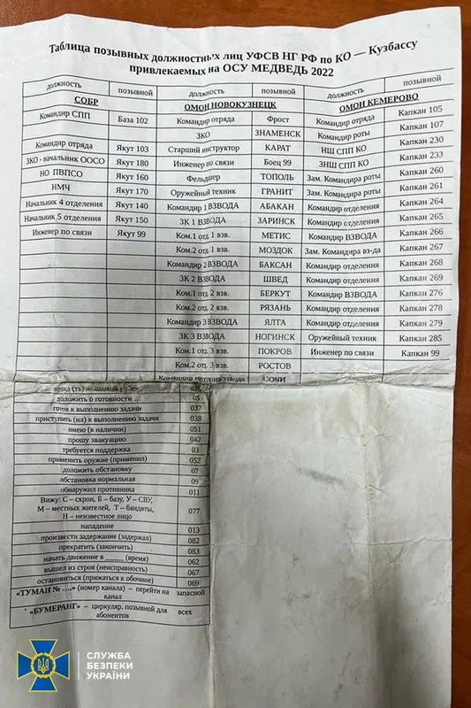 СБУ здобула секретні документи ворога: що дізналися і як це допоможе (фото)
