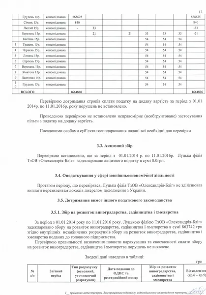 Луцький підприємець й депутат спростовує причетність своєї колишньої фірми до торгівлі фальсифікатом