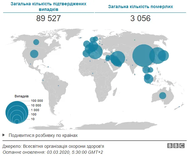 Коронавірус в Україні: симптоми, тести, як вберегтися