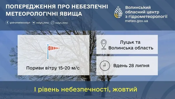 До 20 м/с: Волинь накриє шквальний вітер