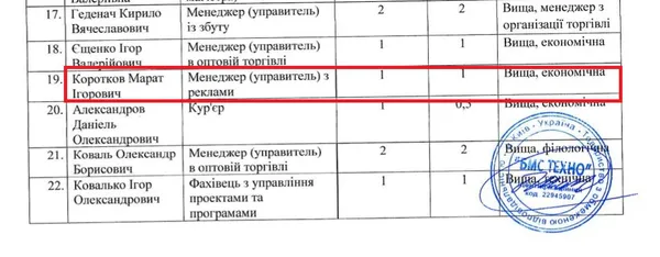 Загадковий Шевченко й Міносвіти: як на Волині заробляють на НУШ