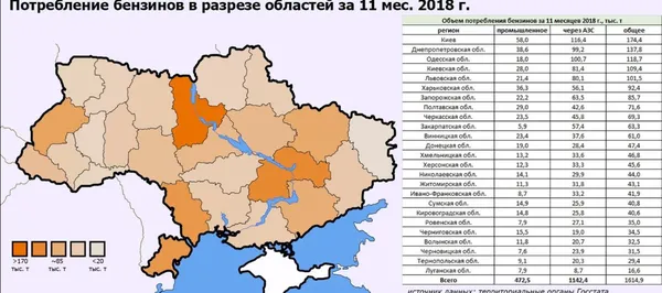 Скільки пального наїздили волиняни за рік