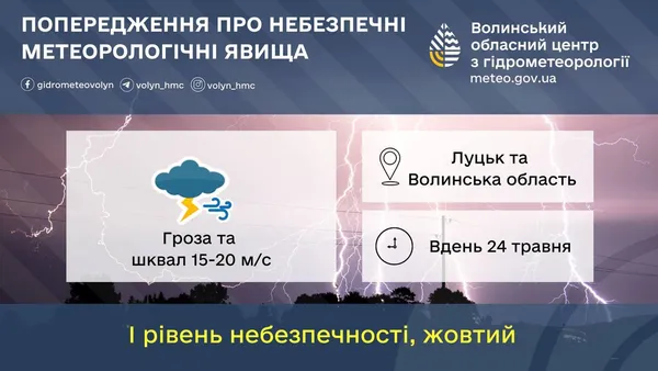 На Волинь сунуть грози: коли