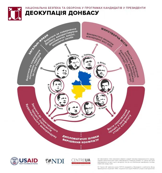 Чому програми кандидатів важливі, щоб проголосувати свідомо