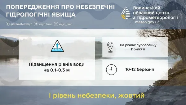 До 30 см: на річках Волині очікується підвищення рівня води