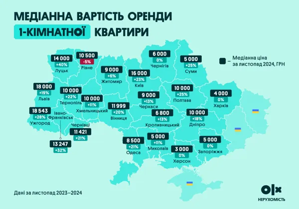 Шокує: ціни на оренду квартир у Луцьку за 2024 рік