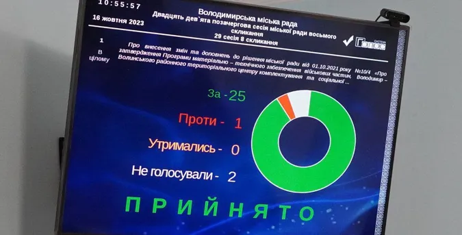 У Володимирі на потреби захисників виділили понад 23 мільйони