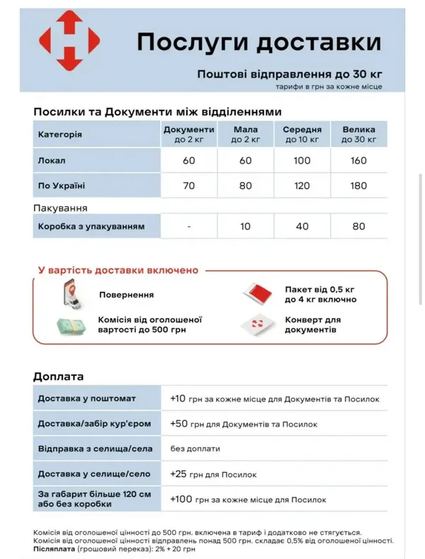 Доведеться доплатити: Нова пошта знову піднімає ціни